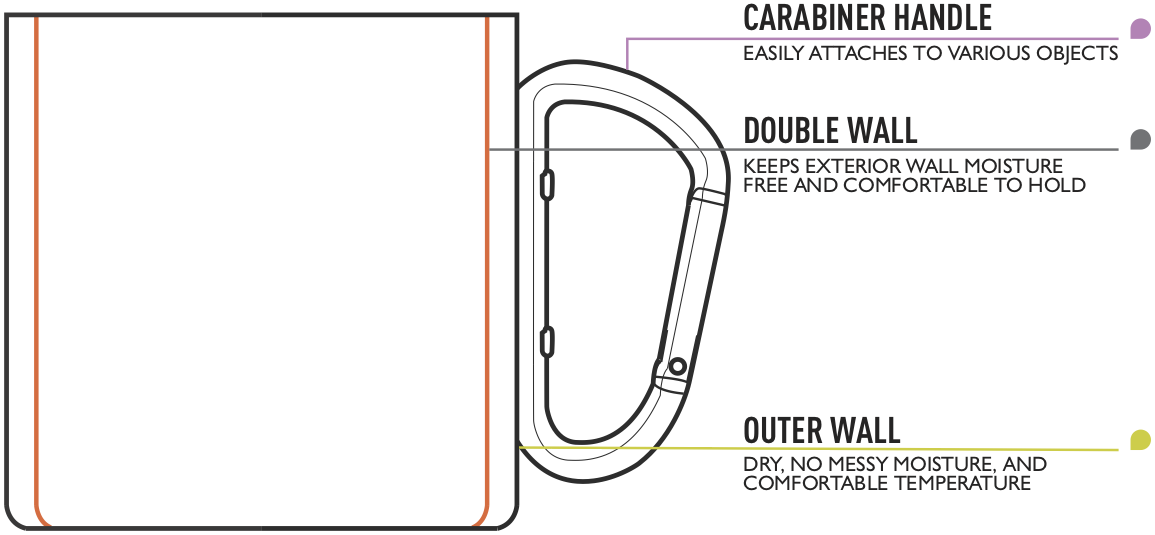 Asobu | Stainless Steel Campfire Mug With Carabiner Clip Handle - Double Walled Insulated, Mug, asobu, Defiance Outdoor Gear Co.