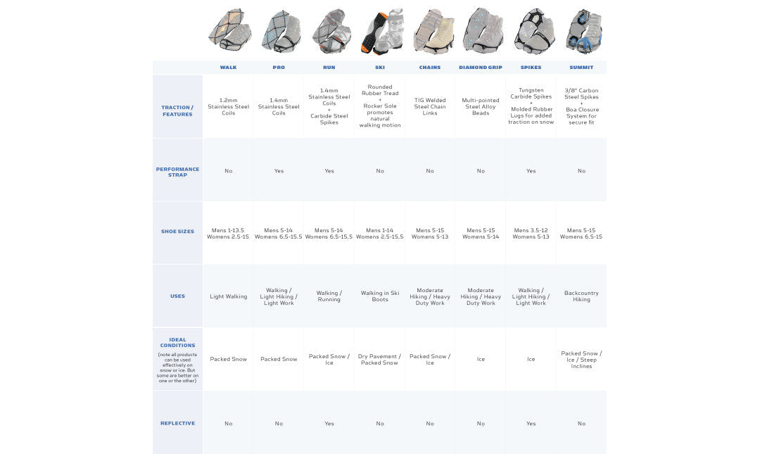 YakTrax | Hiking Traction Snow Boot Chains, Hiking Chains, YakTrax, Defiance Outdoor Gear Co.